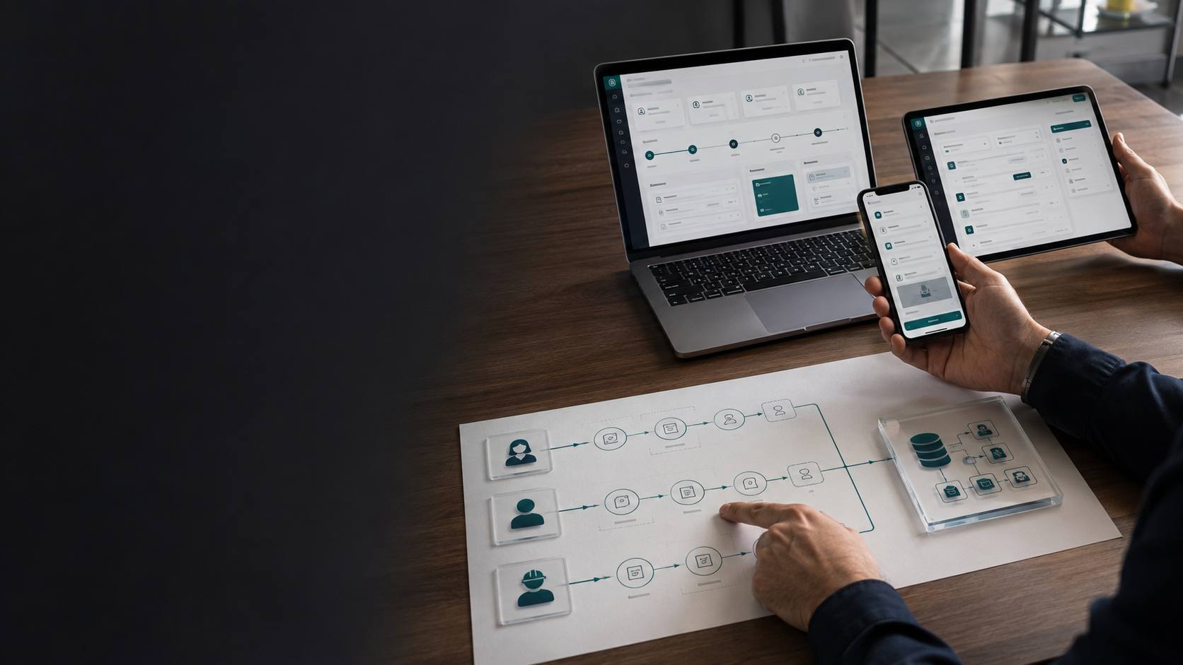 Portal propio en escritorio, tableta y teléfono, con el flujo de usuarios hacia un solo sistema
